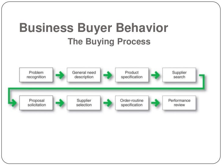 07. business buyer behavior