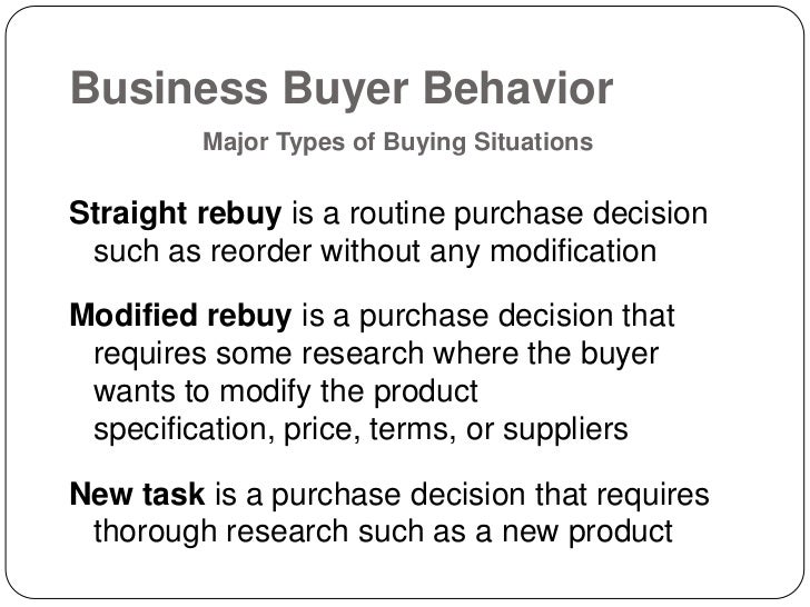 Business plan buyer behavior