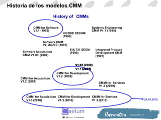 Octiubre 2010 / 3
Historia de los modelos CMM
v1.02 (2000)V1.02 (2000)
v1.1 (2002)V1.1 (2002)
History of CMMs
CMM for Software
V1.1 (1993)
Systems Engineering
CMM V1.1 (1995)
EIA 731 SECM
(1998)
INCOSE SECAM
(1996)
Integrated Product
Development CMM
(1997)
Software CMM
V2, draft C (1997)
CMMI for Development
V1.2 (2006)
CMMI for Acquisition
V1.2 (2007)
Software Acquisition
CMM V1.03 (2002)
V1.2 (2009)
CMMI for Services
CMMI for Acquisition
V1.3 (2010)
CMMI for Development
V1.3 (2010)
CMMI for Services
V1.3 (2010) 28.10.2010
 