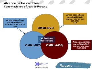Octiubre 2010 / 6
Alcance de los cambios
Constelaciones y Áreas de Proceso
CMMI-SVC
CMMI-DEV
Áreas específicas
para CMMI-SVC:
CAM, IRP, SCC, SD, SSD,
SST, STSM
SAM
CMMI-ACQ
Áreas específicas
para CMMI-SVC:
AM, ARD, ATM, AVAL,
AVER, SSAD
Áreas específicas
para CMMI-DEV:
REQM, RD, TS, PI, VER, VAL
SAM
16 Áreas de
Proceso Core
 