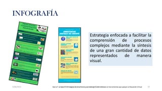 07 canva y genially-por fernando casusol | PDF