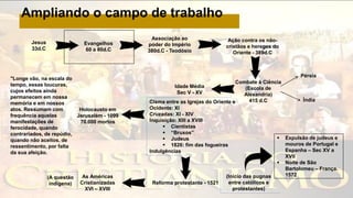 Ampliando o campo de trabalho
Jesus
33d.C
Evangelhos
60 a 80d.C
Associação ao
poder do Império
380d.C - Teodósio
Ação contra os não-
cristãos e hereges do
Oriente - 389d.C
Combate à Ciência
(Escola de
Alexandria)
415 d.C
Pérsia
Índia
Idade Média
Sec V - XV
Cisma entre as Igrejas do Oriente e
Ocidente: XI
Cruzadas: XI - XIV
Inquisição: XIII a XVIII
▪ Cientistas
▪ “Bruxos”
▪ Judeus
▪ 1826: fim das fogueiras
Indulgências
Holocausto em
Jerusalém - 1099
70.000 mortos
Reforma protestante - 1521
As Américas
Cristianizadas
XVI – XVIII
(A questão
indígena)
(Início das pugnas
entre católicos e
protestantes)
▪ Expulsão de judeus e
mouros de Portugal e
Espanha – Sec XV a
XVII
▪ Noite de São
Bartolomeu – França.
1572
"Longe vão, na escala do
tempo, essas loucuras,
cujos efeitos ainda
permanecem em nossa
memória e em nossos
atos. Ressumam com
frequência aquelas
manifestações de
ferocidade, quando
contrariados, de repúdio,
quando não aceitos, de
ressentimento, por falta
da sua afeição.
 