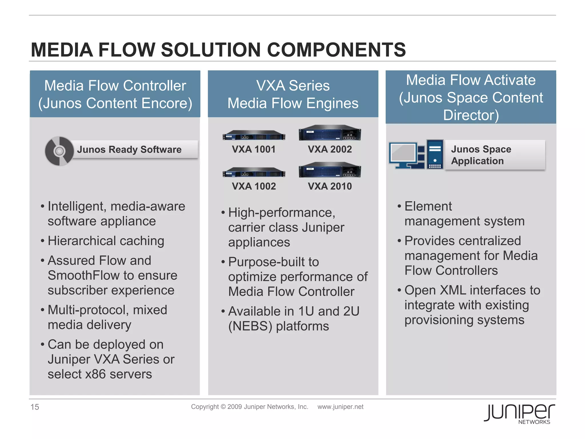 MEDIA FLOW SOLUTION COMPONENTS
  Media Flow Controller                          VXA Series                                    Media Flow Activate
 (Junos Content Encore)                       Media Flow Engines                              (Junos Space Content
                                                                                                    Director)

           Junos Ready Software                VXA 1001                 VXA 2002                       Junos Space
                                                                                                       Application

                                               VXA 1002                 VXA 2010

     • Intelligent, media-aware            • High-performance,                                • Element
       software appliance                    carrier class Juniper                              management system
     • Hierarchical caching                  appliances                                       • Provides centralized
     • Assured Flow and                    • Purpose-built to                                   management for Media
       SmoothFlow to ensure                  optimize performance of                            Flow Controllers
       subscriber experience                 Media Flow Controller                            • Open XML interfaces to
     • Multi-protocol, mixed               • Available in 1U and 2U                             integrate with existing
       media delivery                        (NEBS) platforms                                   provisioning systems
     • Can be deployed on
       Juniper VXA Series or
       select x86 servers

15                                Copyright © 2009 Juniper Networks, Inc.   www.juniper.net
 