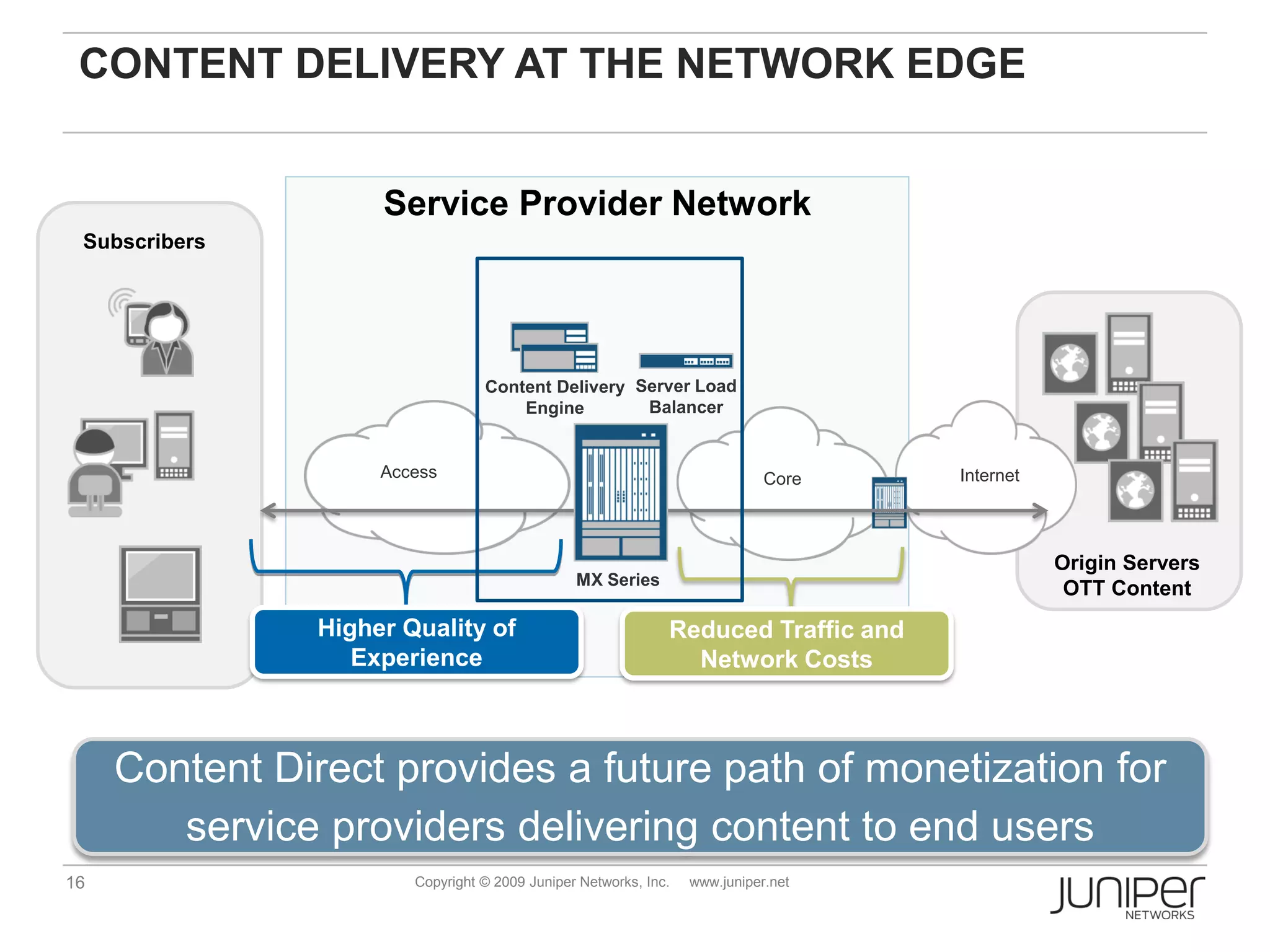 CONTENT DELIVERY AT THE NETWORK EDGE


                     Service Provider Network
 Subscribers




                                  Content Delivery Server Load
                                      Engine        Balancer


                     Access                                                  Core   Internet




                                                                                               Origin Servers
                                                MX Series
                                                                                                OTT Content
                Higher Quality of                             Reduced Traffic and
                   Experience                                   Network Costs



     Content Direct provides a future path of monetization for
        service providers delivering content to end users
16                      Copyright © 2009 Juniper Networks, Inc.   www.juniper.net
 