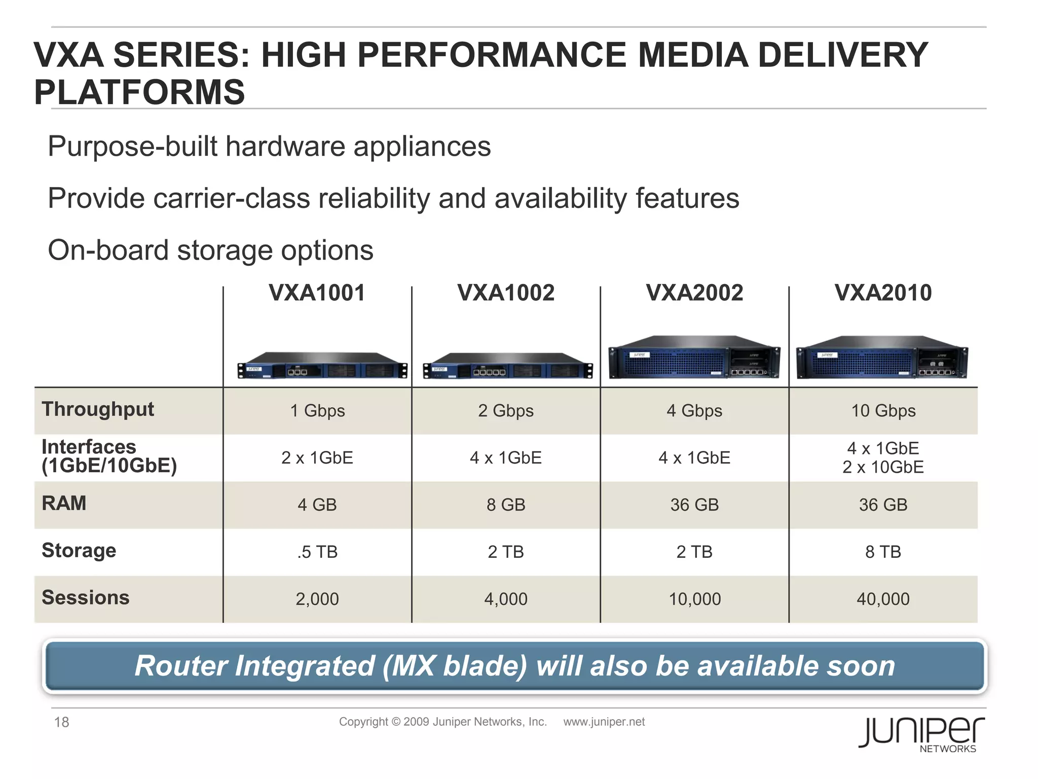 VXA SERIES: HIGH PERFORMANCE MEDIA DELIVERY
PLATFORMS
Purpose-built hardware appliances
Provide carrier-class reliability and availability features
On-board storage options
                    VXA1001                          VXA1002                               VXA2002    VXA2010




Throughput            1 Gbps                             2 Gbps                             4 Gbps     10 Gbps

Interfaces           2 x 1GbE                          4 x 1GbE                            4 x 1GbE
                                                                                                       4 x 1GbE
(1GbE/10GbE)                                                                                          2 x 10GbE

RAM                    4 GB                               8 GB                              36 GB      36 GB

Storage                .5 TB                              2 TB                               2 TB       8 TB

Sessions              2,000                               4,000                             10,000     40,000



           Router Integrated (MX blade) will also be available soon
 18                            Copyright © 2009 Juniper Networks, Inc.   www.juniper.net
 