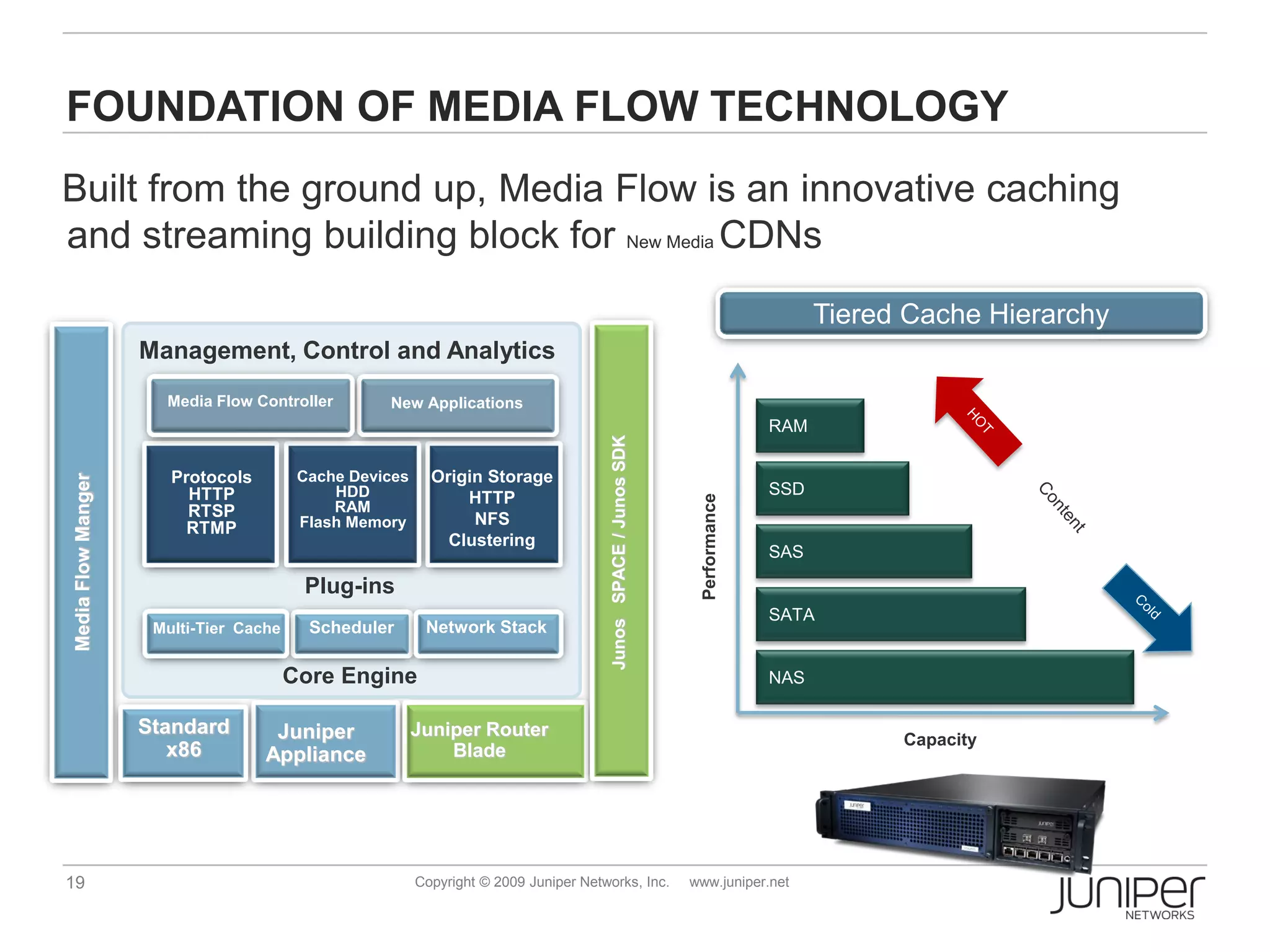 FOUNDATION OF MEDIA FLOW TECHNOLOGY
Built from the ground up, Media Flow is an innovative caching
and streaming building block for New Media CDNs
                                                                                                                                      Tiered Cache Hierarchy
                    Management, Control and Analytics
                      Media Flow Controller        New Applications
                                                                                                                                RAM




                                                                                       Junos SPACE / Junos SDK
                       Protocols         Cache Devices     Origin Storage
Media Flow Manger




                         HTTP                HDD               HTTP                                                             SSD




                                                                                                                  Performance
                         RTSP                RAM
                                         Flash Memory           NFS
                         RTMP
                                                             Clustering
                                                                                                                                SAS

                                         Plug-ins
                                                                                                                                SATA
                     Multi-Tier Cache     Scheduler       Network Stack

                                        Core Engine                                                                             NAS

                    Standard        Juniper              Juniper Router                                                                     Capacity
                       x86         Appliance                 Blade




19                                                       Copyright © 2009 Juniper Networks, Inc.                 www.juniper.net
 