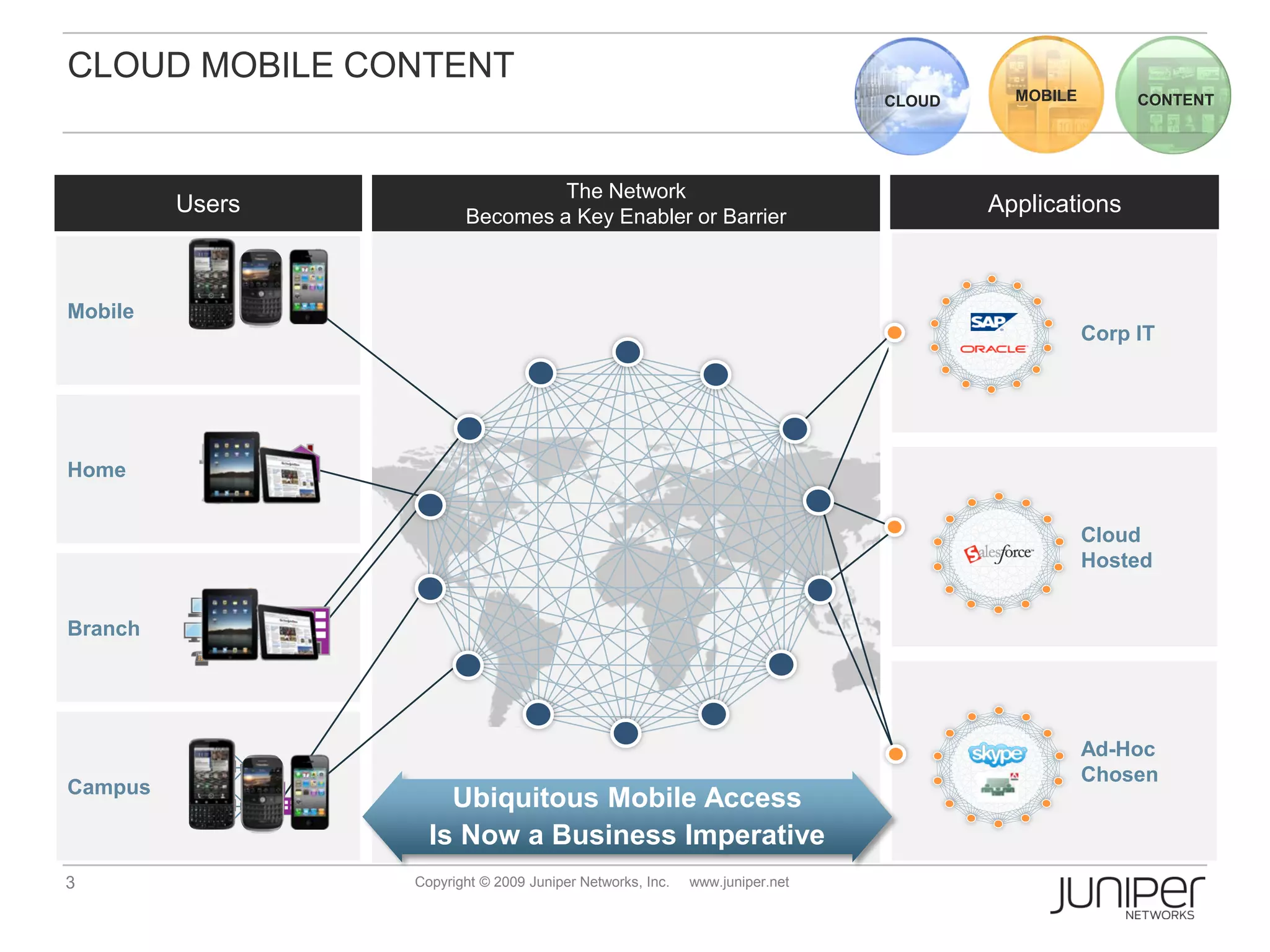 CLOUD MOBILE CONTENT
                                                                             CLOUD     MOBILE        CONTENT




                                 The Network
         Users          Becomes a Key Enabler or Barrier
                                                                                     Applications



Mobile
                                                                                                Corp IT




Home


                                                                                                Cloud
                                                                                                Hosted


Branch




                                                                                                Ad-Hoc
                                                                                                Chosen
Campus
                     Ubiquitous Mobile Access
                   Is Now a Business Imperative
3                Copyright © 2009 Juniper Networks, Inc.   www.juniper.net
 