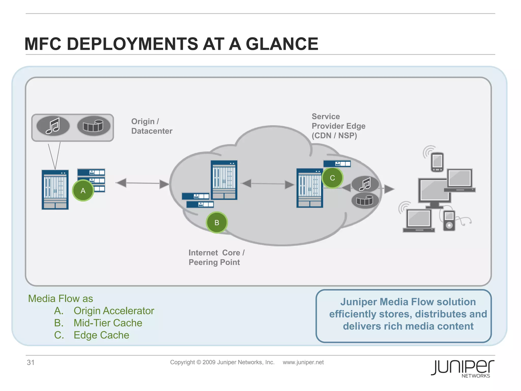 MFC DEPLOYMENTS AT A GLANCE


                                                                                  Service
                     Origin /
                                                                                  Provider Edge
                     Datacenter
                                                                                  (CDN / NSP)




                                                                                          C
          A



                                              B



                                    Internet Core /
                                    Peering Point



Media Flow as                                                                                Juniper Media Flow solution
     A. Origin Accelerator                                                                efficiently stores, distributes and
     B. Mid-Tier Cache                                                                       delivers rich media content
     C. Edge Cache

31                            Copyright © 2009 Juniper Networks, Inc.   www.juniper.net
 