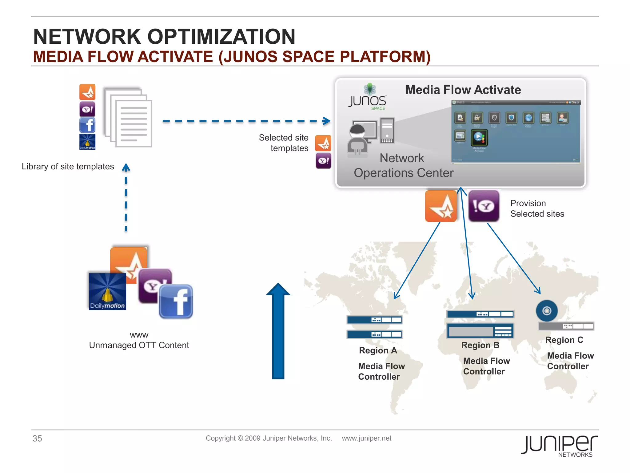 NETWORK OPTIMIZATION
  MEDIA FLOW ACTIVATE (JUNOS SPACE PLATFORM)

                                                                                                      Media Flow Activate


                                                          Selected site
                                                             templates
                                                                                           Network
Library of site templates
                                                                                       Operations Center

                                                                                                                         Provision
                                                                                                                         Selected sites




                                                                                                                          Media Flow
                          www                                                                                             Controller C
                                                                                                                                 Region
                  Unmanaged OTT Content                                                                        Region B
                                                                                         Region A                      available on VXA
                                                                                                                                  Media Flow
                                                                                                               Media Flow
                                                                                                                       Series or general
                                                                                        Media Flow                                Controller
                                                                                                               Controller
                                                                                        Controller                     purpose servers




  35                                      Copyright © 2009 Juniper Networks, Inc.   www.juniper.net
 