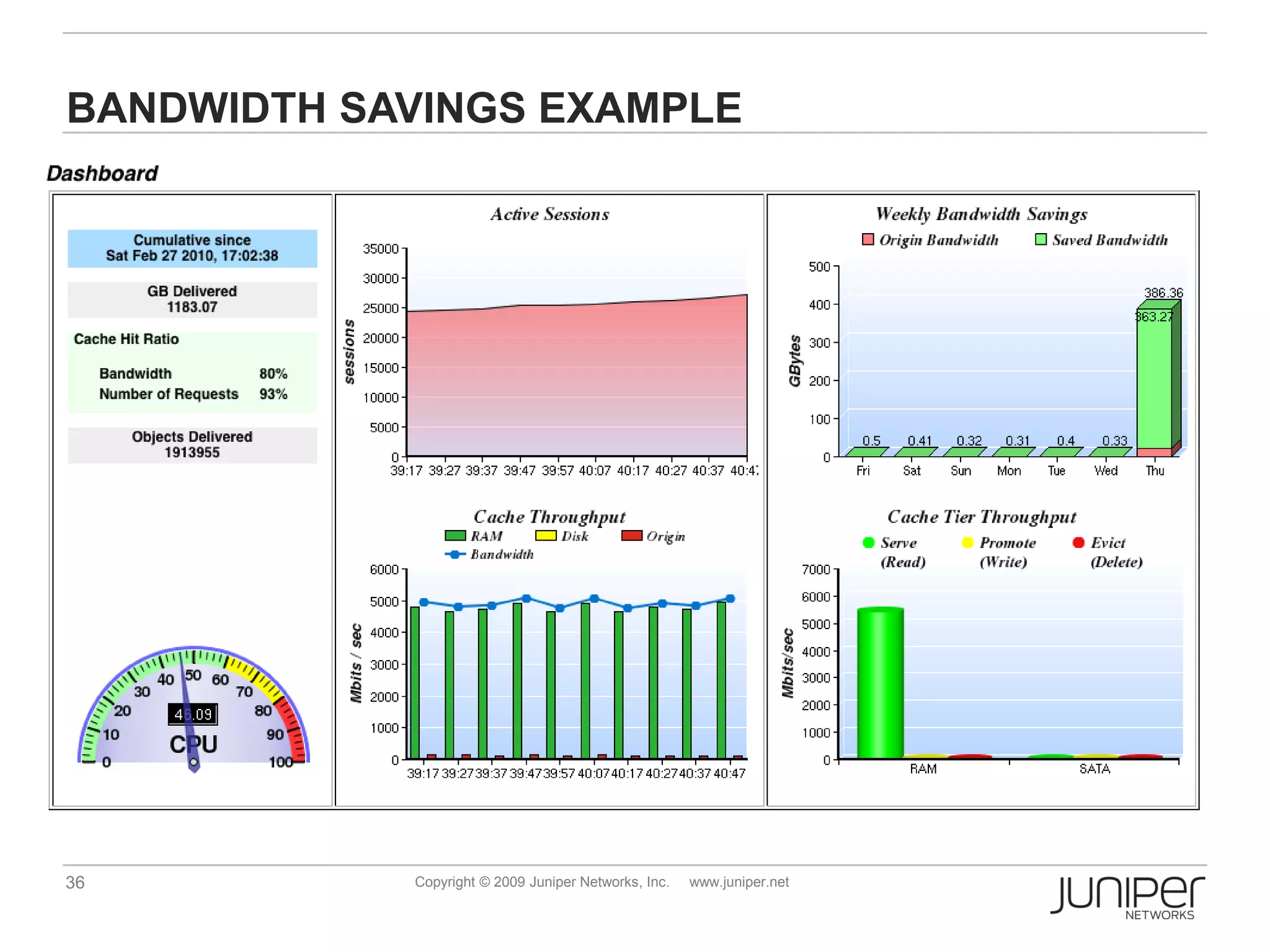 BANDWIDTH SAVINGS EXAMPLE




36          Copyright © 2009 Juniper Networks, Inc.   www.juniper.net
 