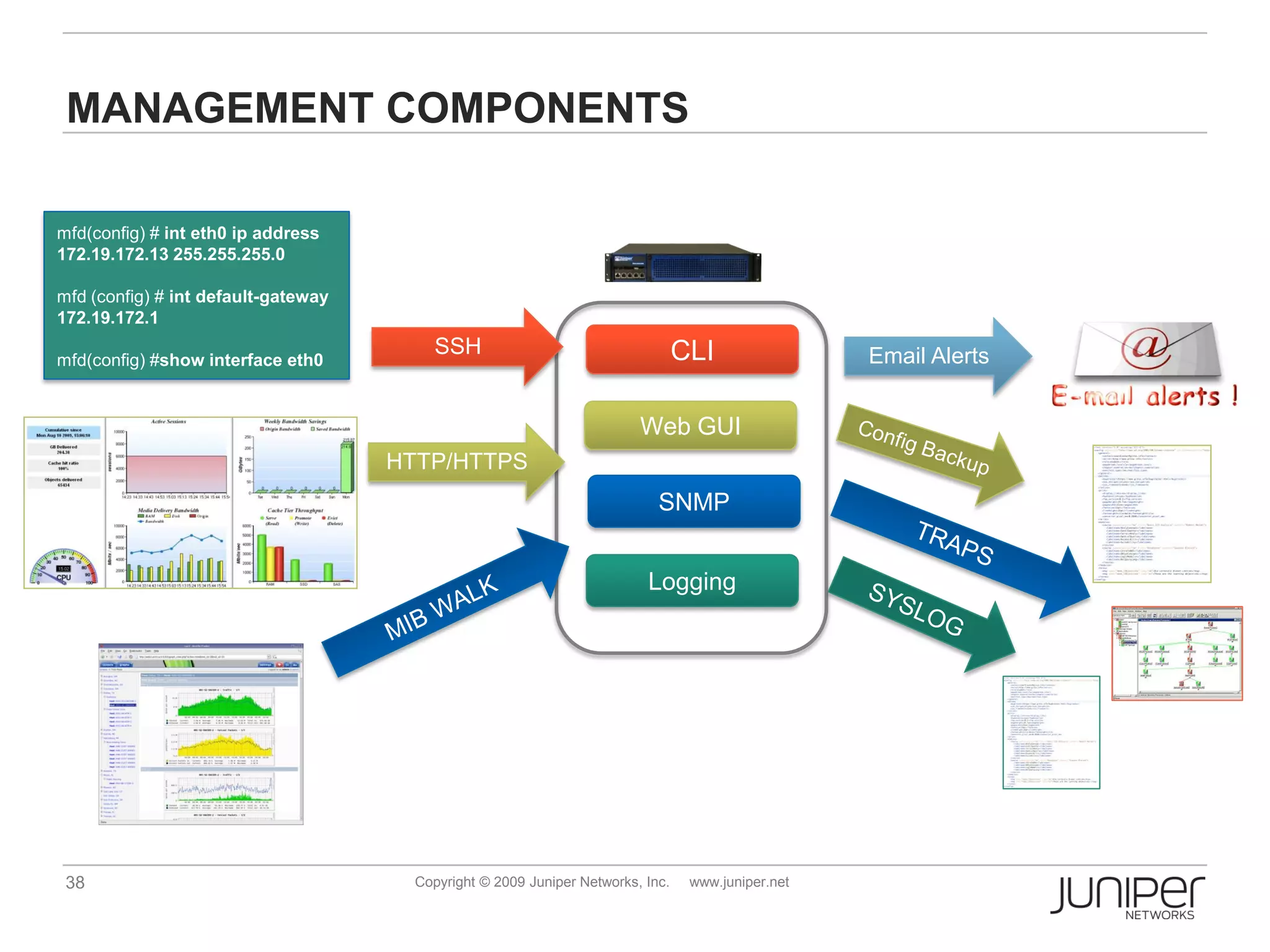 MANAGEMENT COMPONENTS

mfd(config) # int eth0 ip address
172.19.172.13 255.255.255.0

mfd (config) # int default-gateway
172.19.172.1
                                         SSH                                     CLI                Email Alerts
mfd(config) #show interface eth0


                                                                         Web GUI
                                     HTTP/HTTPS
                                                                       1000 @ 2 Mbps
                                                                            SNMP


                                                                          Logging




 38                                    Copyright © 2009 Juniper Networks, Inc.    www.juniper.net
 