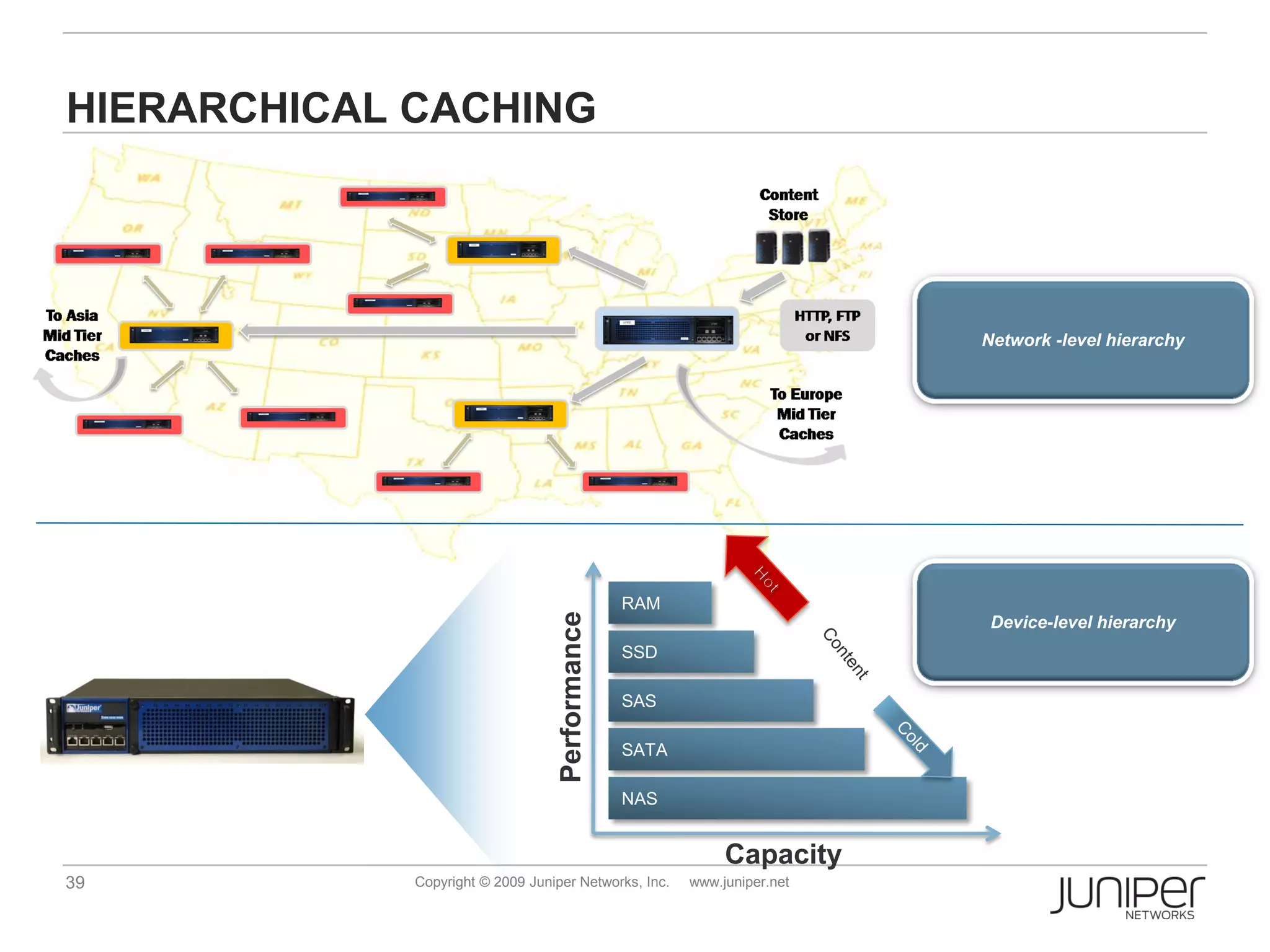 HIERARCHICAL CACHING




                                                                          Network -level hierarchy




                                                 RAM
                                   Performance
                                                                           Device-level hierarchy
                                                 SSD

                                                 SAS

                                                 SATA

                                                 NAS


                                                             Capacity
39           Copyright © 2009 Juniper Networks, Inc.    www.juniper.net
 