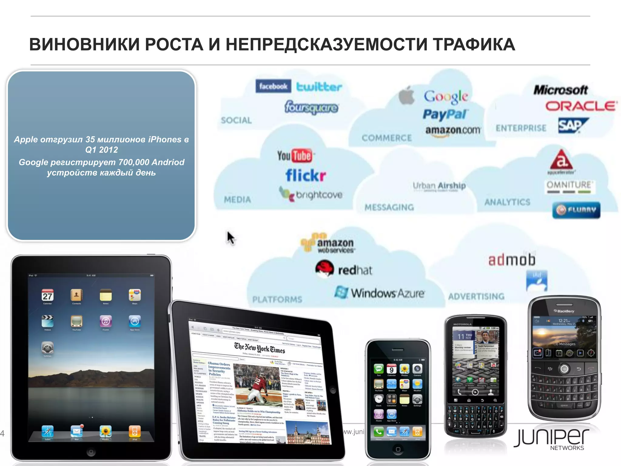 ВИНОВНИКИ РОСТА И НЕПРЕДСКАЗУЕМОСТИ ТРАФИКА




    Apple отгрузил 35 миллионов iPhones в
                   Q1 2012
     Google регистрирует 700,000 Andriod
           устройств каждый день




4      4                                    Copyright © 2009 Juniper Networks, Inc.   www.juniper.net
 