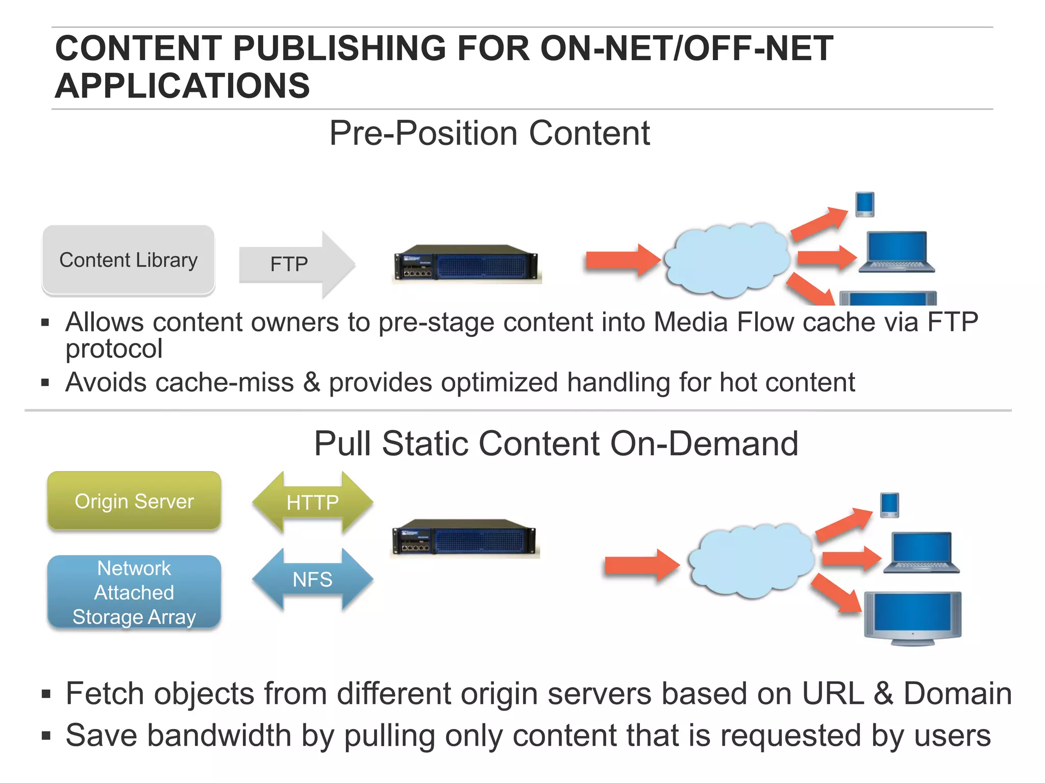CONTENT PUBLISHING FOR ON-NET/OFF-NET
 APPLICATIONS
              Pre-Position Content


 Content Library   FTP

 Allows content owners to pre-stage content into Media Flow cache via FTP
  protocol
 Avoids cache-miss & provides optimized handling for hot content

                         Pull Static Content On-Demand
  Origin Server     HTTP


    Network
                    NFS
    Attached
  Storage Array


 Fetch objects from different origin servers based on URL & Domain
                     Copyright © 2009 Juniper Networks, Inc. www.juniper.net
 Save bandwidth by pulling only content that is requested by users
 41
 