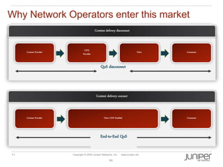 Why Network Operators enter this market
                                           Content delivery disconnect



                                 CDN
     Content Provider                                                           Telco   Consumer
                                Provider



                                                QoS disconnect




                                            Content delivery connect



     Content Provider                              Telco CDN Enabled                    Consumer




                                               End-to-End QoS


11                      Copyright © 2009 Juniper Networks, Inc.    www.juniper.net

                                                       11
 