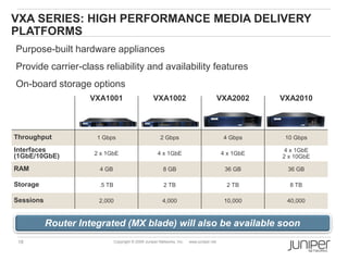VXA SERIES: HIGH PERFORMANCE MEDIA DELIVERY
PLATFORMS
Purpose-built hardware appliances
Provide carrier-class reliability and availability features
On-board storage options
                    VXA1001                          VXA1002                               VXA2002    VXA2010




Throughput            1 Gbps                             2 Gbps                             4 Gbps     10 Gbps

Interfaces           2 x 1GbE                          4 x 1GbE                            4 x 1GbE
                                                                                                       4 x 1GbE
(1GbE/10GbE)                                                                                          2 x 10GbE

RAM                    4 GB                               8 GB                              36 GB      36 GB

Storage                .5 TB                              2 TB                               2 TB       8 TB

Sessions              2,000                               4,000                             10,000     40,000



           Router Integrated (MX blade) will also be available soon
 18                            Copyright © 2009 Juniper Networks, Inc.   www.juniper.net
 