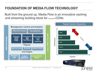 FOUNDATION OF MEDIA FLOW TECHNOLOGY
Built from the ground up, Media Flow is an innovative caching
and streaming building block for New Media CDNs
                                                                                                                                      Tiered Cache Hierarchy
                    Management, Control and Analytics
                      Media Flow Controller        New Applications
                                                                                                                                RAM




                                                                                       Junos SPACE / Junos SDK
                       Protocols         Cache Devices     Origin Storage
Media Flow Manger




                         HTTP                HDD               HTTP                                                             SSD




                                                                                                                  Performance
                         RTSP                RAM
                                         Flash Memory           NFS
                         RTMP
                                                             Clustering
                                                                                                                                SAS

                                         Plug-ins
                                                                                                                                SATA
                     Multi-Tier Cache     Scheduler       Network Stack

                                        Core Engine                                                                             NAS

                    Standard        Juniper              Juniper Router                                                                     Capacity
                       x86         Appliance                 Blade




19                                                       Copyright © 2009 Juniper Networks, Inc.                 www.juniper.net
 