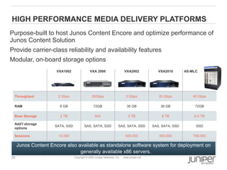 HIGH PERFORMANCE MEDIA DELIVERY PLATFORMS
Purpose-built to host Junos Content Encore and optimize performance of
Junos Content Solution
Provide carrier-class reliability and availability features
Modular, on-board storage options
                      VXA1002                 VXA 2000                     VXA2002              VXA2010       AS-MLC




 Throughput           2 Gbps                    20Gbps                       2 Gbps             20 Gbps          40 Gbps

 RAM                   8 GB                      72GB                        36 GB               36 GB             72GB

 Base Storage          2 TB                       N/A                          2 TB               8 TB            6.4 TB

 Add’l storage
                     SATA, SSD           SAS, SATA, SSD               SAS, SATA, SSD         SAS, SATA, SSD        SSD
 options

 Sessions              10,000                                               500,000             500,000           768,000

     Junos Content Encore also available as standalone software system for deployment on
                                generally available x86 servers.
25                               Copyright © 2009 Juniper Networks, Inc.   www.juniper.net
 
