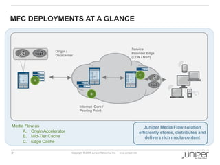 MFC DEPLOYMENTS AT A GLANCE


                                                                                  Service
                     Origin /
                                                                                  Provider Edge
                     Datacenter
                                                                                  (CDN / NSP)




                                                                                          C
          A



                                              B



                                    Internet Core /
                                    Peering Point



Media Flow as                                                                                Juniper Media Flow solution
     A. Origin Accelerator                                                                efficiently stores, distributes and
     B. Mid-Tier Cache                                                                       delivers rich media content
     C. Edge Cache

31                            Copyright © 2009 Juniper Networks, Inc.   www.juniper.net
 