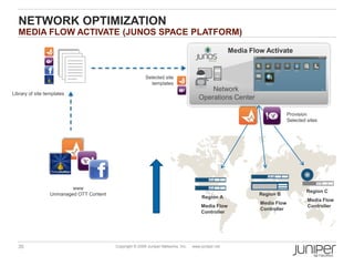 NETWORK OPTIMIZATION
  MEDIA FLOW ACTIVATE (JUNOS SPACE PLATFORM)

                                                                                                      Media Flow Activate


                                                          Selected site
                                                             templates
                                                                                           Network
Library of site templates
                                                                                       Operations Center

                                                                                                                         Provision
                                                                                                                         Selected sites




                                                                                                                          Media Flow
                          www                                                                                             Controller C
                                                                                                                                 Region
                  Unmanaged OTT Content                                                                        Region B
                                                                                         Region A                      available on VXA
                                                                                                                                  Media Flow
                                                                                                               Media Flow
                                                                                                                       Series or general
                                                                                        Media Flow                                Controller
                                                                                                               Controller
                                                                                        Controller                     purpose servers




  35                                      Copyright © 2009 Juniper Networks, Inc.   www.juniper.net
 
