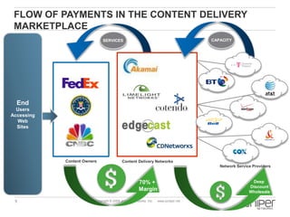 FLOW OF PAYMENTS IN THE CONTENT DELIVERY
 MARKETPLACE
                              SERVICES                                               CAPACITY




  End
  Users
Accessing
  Web
  Sites




            Content Owners                 Content Delivery Networks
                                                                                        Network Service Providers



                                                      70% +                                            Deep
                                                                                                      Discount
                                                      Margin                                          Wholesale

 9                       Copyright © 2009 Juniper Networks, Inc.   www.juniper.net
 
