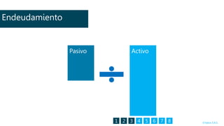 Endeudamiento


                Pasivo       Activo




                         1 2 3 4 5 6 7 8   ©Valios S.A.S.
 