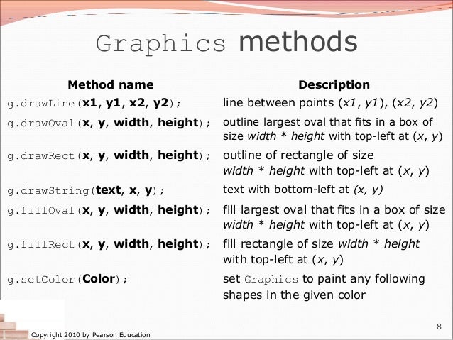 java graphics