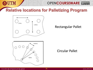 Relative locations for Palletizing Program
31
x-direc
y-direc
rotation
radius
Rectangular Pallet
Circular Pallet
 