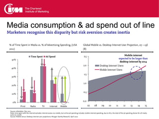 Media consumption & ad spend out of line
Marketers recognise this disparity but risk aversion creates inertia

 % of Time Spent in Media vs. % of Advertising Spending, (USA                                          Global Mobile vs. Desktop Internet User Projection, 07 – 15E
 2011)                                                                                                 (B)

                             Time Spent           Ad Spend                                              2.5                                                    Mobile internet
   50%                                                                                                                                                    expected to be larger than
                                                                                                                                                           desktop internet by 2014
                                                                                                       2.0                    Desktop Internet Users
   40%
                                                                                                                              Mobile Internet Users
                                                                                                        1.5
   30%

                                                                                                        1.0
   20%

                                                                                                        0.5
   10%


    0%
                                                                                                       0.0
               Print         Radio           TV         Internet       Mobile                                 07       08        09        10        11        12        13         14        15

 Source: eMarketer, Dec 2011
 Note: time spent with the internet excludes internet access via mobile, but online ad spending includes mobile internet spending, due to this, the total of the ad spending shares for all media
 sums to >100%
 Source: Mobile versus Desktop internet user projections: Morgan Stanley Research, April 2010
 
