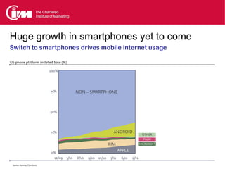 Huge growth in smartphones yet to come
Switch to smartphones drives mobile internet usage

US phone platform installed base (%)

                            100%




                            75%             NON – SMARTPHONE



                            50%




                            25%                                     ANDROID
                                                                                         OTHER
                                                                                          PALM
                                                                  RIM                   MICROSOFT

                                                                         APPLE
                            0%
                             12/09   3/10   6/10   9/10   12/10   3/11    6/11   9/11
 Source: Asymco, ComScore
 