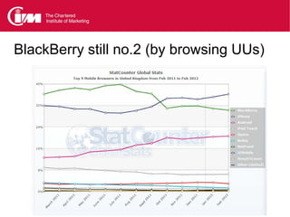 BlackBerry still no.2 (by browsing UUs)
 