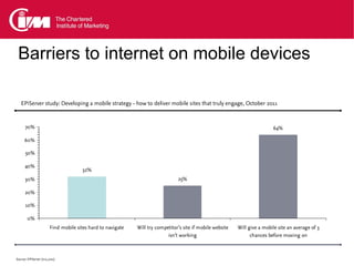 Barriers to internet on mobile devices

   EPiServer study: Developing a mobile strategy - how to deliver mobile sites that truly engage, October 2011


      70%                                                                                                                   64%

     60%

      50%

      40%
                                     32%
      30%                                                                      25%

      20%

      10%

       0%
                       Find mobile sites hard to navigate   Will try competitor's site if mobile website   Will give a mobile site an average of 3
                                                                          isn't working                          chances before moving on



Source: EPiServer (n=1,000)
 