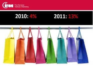 Retail queries on mobile
 