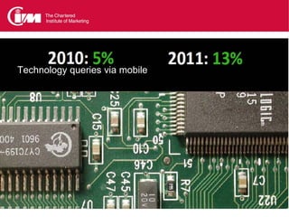 Technology queries via mobile
 