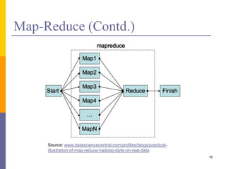 Map-Reduce (Contd.)
19
Source: www.datasciencecentral.com/profiles/blogs/practical-
illustration-of-map-reduce-hadoop-style-on-real-data
 