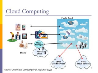 Cloud Computing
2
Clients
Other
Cloud Services
Govt.
Cloud Services
Private
Cloud
Cloud
Manager
Public Cloud
Source: Green Cloud Computing by Dr. Rajkumar Buyya
 