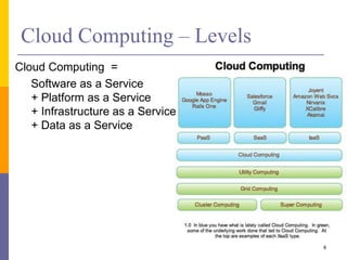 Cloud Computing – Levels
Cloud Computing =
Software as a Service
+ Platform as a Service
+ Infrastructure as a Service
+ Data as a Service
8
 