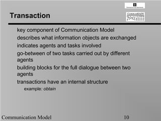 Transaction
     key component of Communication Model
     describes what information objects are exchanged
     indicates agents and tasks involved
     go-between of two tasks carried out by different
     agents
     building blocks for the full dialogue between two
     agents
     transactions have an internal structure
        example: obtain




Communication Model                             10
 