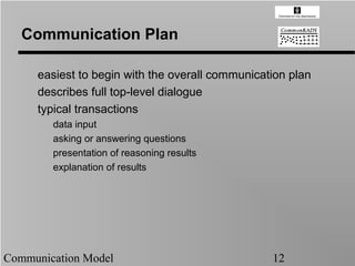 Communication Plan

     easiest to begin with the overall communication plan
     describes full top-level dialogue
     typical transactions
        data input
        asking or answering questions
        presentation of reasoning results
        explanation of results




Communication Model                              12
 