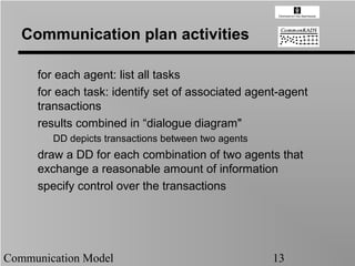 Communication plan activities

     for each agent: list all tasks
     for each task: identify set of associated agent-agent
     transactions
     results combined in “dialogue diagram"
        DD depicts transactions between two agents
     draw a DD for each combination of two agents that
     exchange a reasonable amount of information
     specify control over the transactions




Communication Model                                  13
 