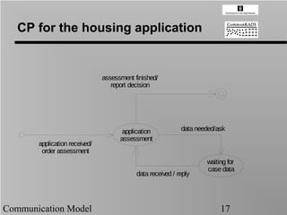 CP for the housing application


                               assessment finished/
                                  report decision




                                      application           data needed/ask
                                     assessment
       application received/
        order assessment
                                                                    waiting for
                                                                    case data
                                           data received / reply




Communication Model                                                      17
 