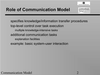 Role of Communication Model

     specifies knowledge/information transfer procedures
     top-level control over task execution
        multiple knowledge-intensive tasks
     additional communication tasks
        explanation facilities
     example: basic system-user interaction




Communication Model                             2
 