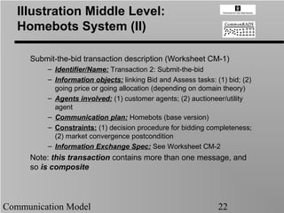 Illustration Middle Level:
   Homebots System (II)

     Submit-the-bid transaction description (Worksheet CM-1)
         – Identifier/Name: Transaction 2: Submit-the-bid
         – Information objects: linking Bid and Assess tasks: (1) bid; (2)
           going price or going allocation (depending on domain theory)
         – Agents involved: (1) customer agents; (2) auctioneer/utility
           agent
         – Communication plan: Homebots (base version)
         – Constraints: (1) decision procedure for bidding completeness;
           (2) market convergence postcondition
         – Information Exchange Spec: See Worksheet CM-2
     Note: this transaction contains more than one message, and
     so is composite




Communication Model                                            22
 