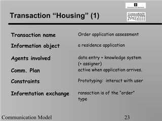 Transaction “Housing” (1)

   Transaction name        Order application assessment

   Information object      a residence application


   Agents involved         data entry + knowledge system
                           (+ assigner)
   Comm. Plan              active when application arrives.

   Constraints             Prototyping: interact with user


   Informtation exchange   ransaction is of the “order”
                           type



Communication Model                               23
 