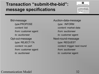 Transaction “submit-the-bid”:
   message specifications

     Bid-message               Auction-data-message
        type:PROPOSE              type: INFORM
        content: bid              content: market data
        from: customer agent      from: auctioneer
        to: auctioneer            to: customer agent
     Opt-out-message           Next-round-message
        type: REJECT-TA           type: REQUEST
        content: no part          content: trigger next round
        from: customer agent      from: auctioneer
        to: auctioneer            to: customer agent




Communication Model                                32
 