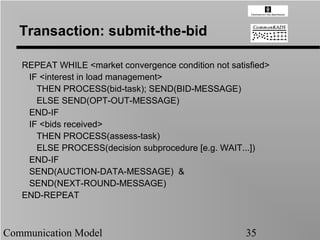 Transaction: submit-the-bid

   REPEAT WHILE <market convergence condition not satisfied>
    IF <interest in load management>
      THEN PROCESS(bid-task); SEND(BID-MESSAGE)
      ELSE SEND(OPT-OUT-MESSAGE)
    END-IF
    IF <bids received>
      THEN PROCESS(assess-task)
      ELSE PROCESS(decision subprocedure [e.g. WAIT...])
    END-IF
    SEND(AUCTION-DATA-MESSAGE) &
    SEND(NEXT-ROUND-MESSAGE)
   END-REPEAT



Communication Model                                   35
 