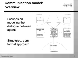 CommonKADS communication model | PPT