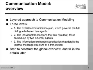 CommonKADS communication model | PDF