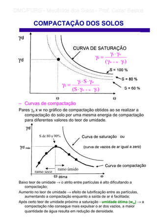 – Curvas de compactação
Pares γd x w no gráfico de compactação obtidos ao se realizar a
compactação do solo por uma mesma energia de compactação
para diferentes valores do teor de umidade.
Baixo teor de umidade → o atrito entre partículas é alto dificultando a
compactação;
Aumento no teor de umidade → efeito de lubrificação entre as partículas,
aumentando a compactação enquanto a saída de ar é facilitada;
Após certo teor de umidade próximo a saturação - umidade ótima (wót) → a
compactação não consegue mais expulsar o ar dos vazios, a maior
quantidade de água resulta em redução de densidade.
COMPACTAÇÃO DOS SOLOS
)S(
S
sww
ws
d
γγ⋅
γ⋅⋅γ
=γ
⋅+
)( sww
ws
d
γγ
γ⋅γ
=γ
⋅+
ramo úmido
ramo seco
S de 80 a 90%
	
	 