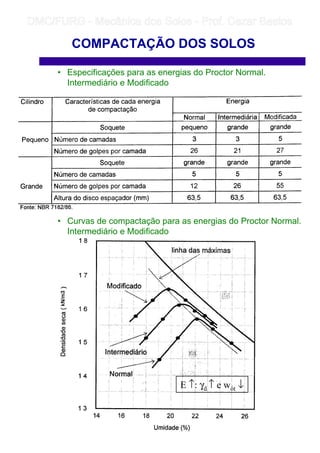 • Especificações para as energias do Proctor Normal.
Intermediário e Modificado
• Curvas de compactação para as energias do Proctor Normal.
Intermediário e Modificado
COMPACTAÇÃO DOS SOLOS
E ↑: γd ↑ e wót ↓
	
	 